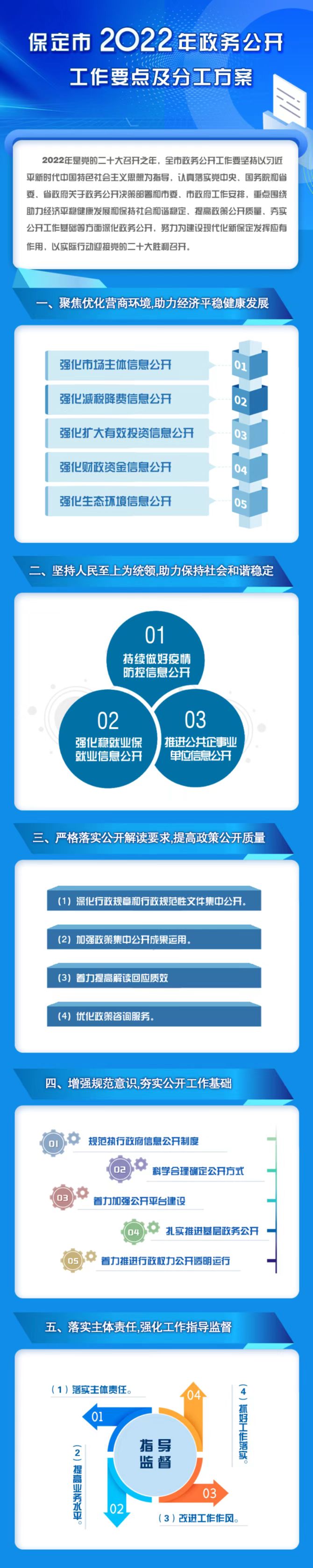 《保定市2022年政务公开工作要点及分工方案》政策图解