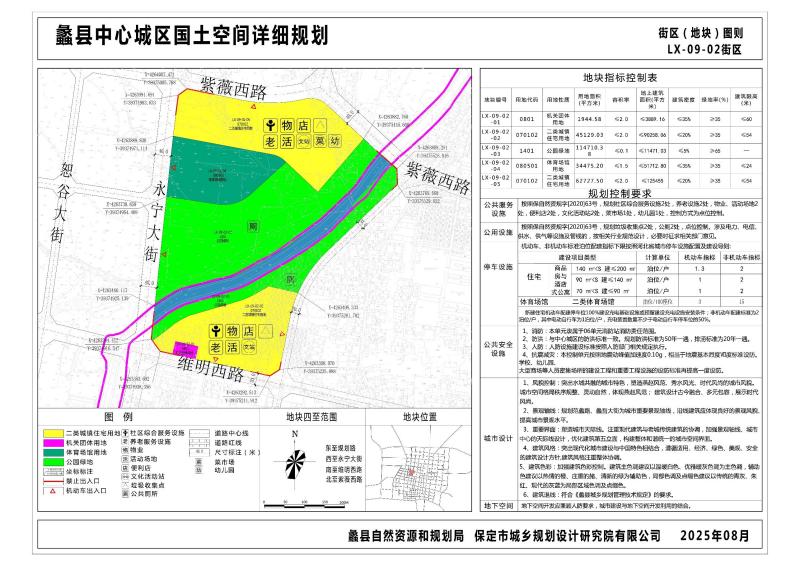 规划成果
